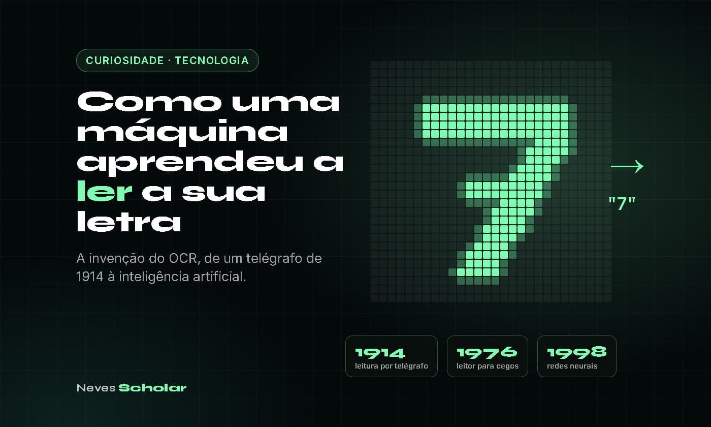 Como Uma Máquina Aprendeu a Ler a Sua Letra: A Invenção do OCR, de 1914 à Inteligência Artificial